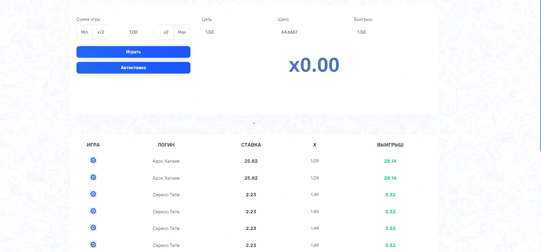 Бонусы и акции в казино Мистер Бит